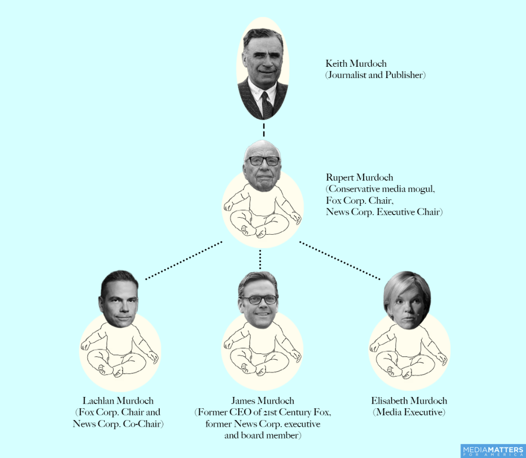 Murdochs nepos chart