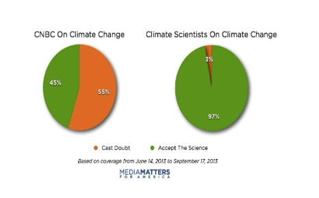 CNBC_climate_change